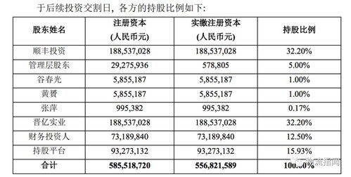 順豐再出手加碼物流生態，行業巨頭角逐資本市場與業務版圖