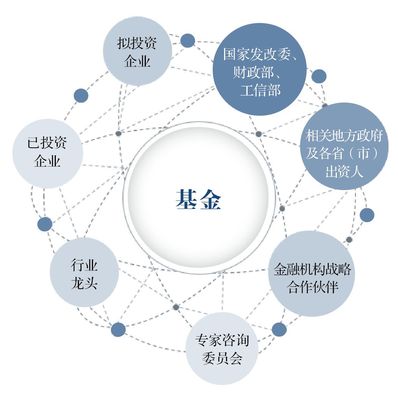 亦道春風為我來 國投創新深化先進制造業投資布局，實業投資管理新篇章