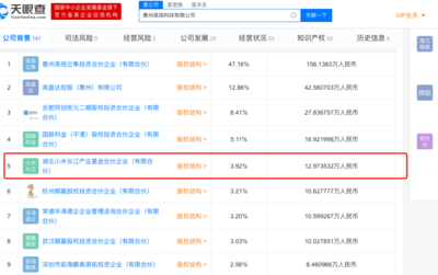 小米投資惠州高視科技，實業投資管理領域再添新動態