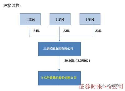 6個跌停、質押率近100%，上市公司為何還要為控股股東6億擔保？