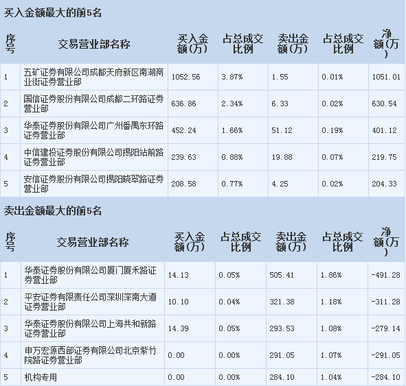 力合股份 主力資金瘋狂加倉，三線拉升在即的實業投資管理新篇章